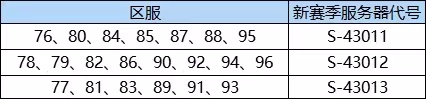 全新赛季丨3月13日部分服务器赛季分组预告