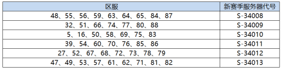 赛季分组丨5月9日部分服务器分组预告