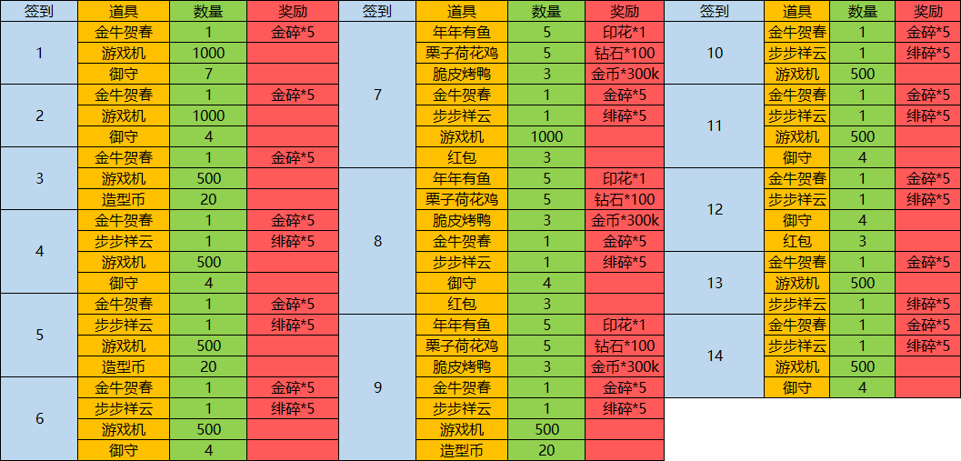 《搬运》烦烦大讲堂