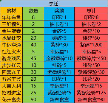 《搬运》烦烦大讲堂