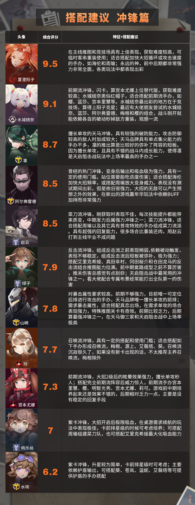 《搬运》高能手办团节奏榜