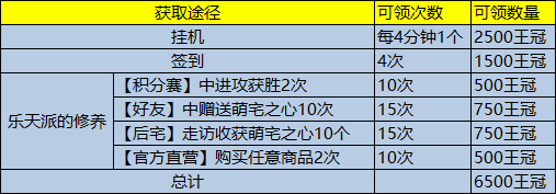 《搬运》魔王宝库活动收益统计