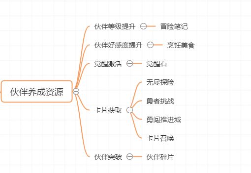 《航海王热血航线》：零氪必看！资源获取秘籍，各种资源教你免费拿！