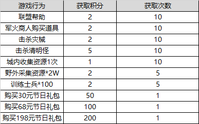 《战火使命》删档测试踏青迎春活动