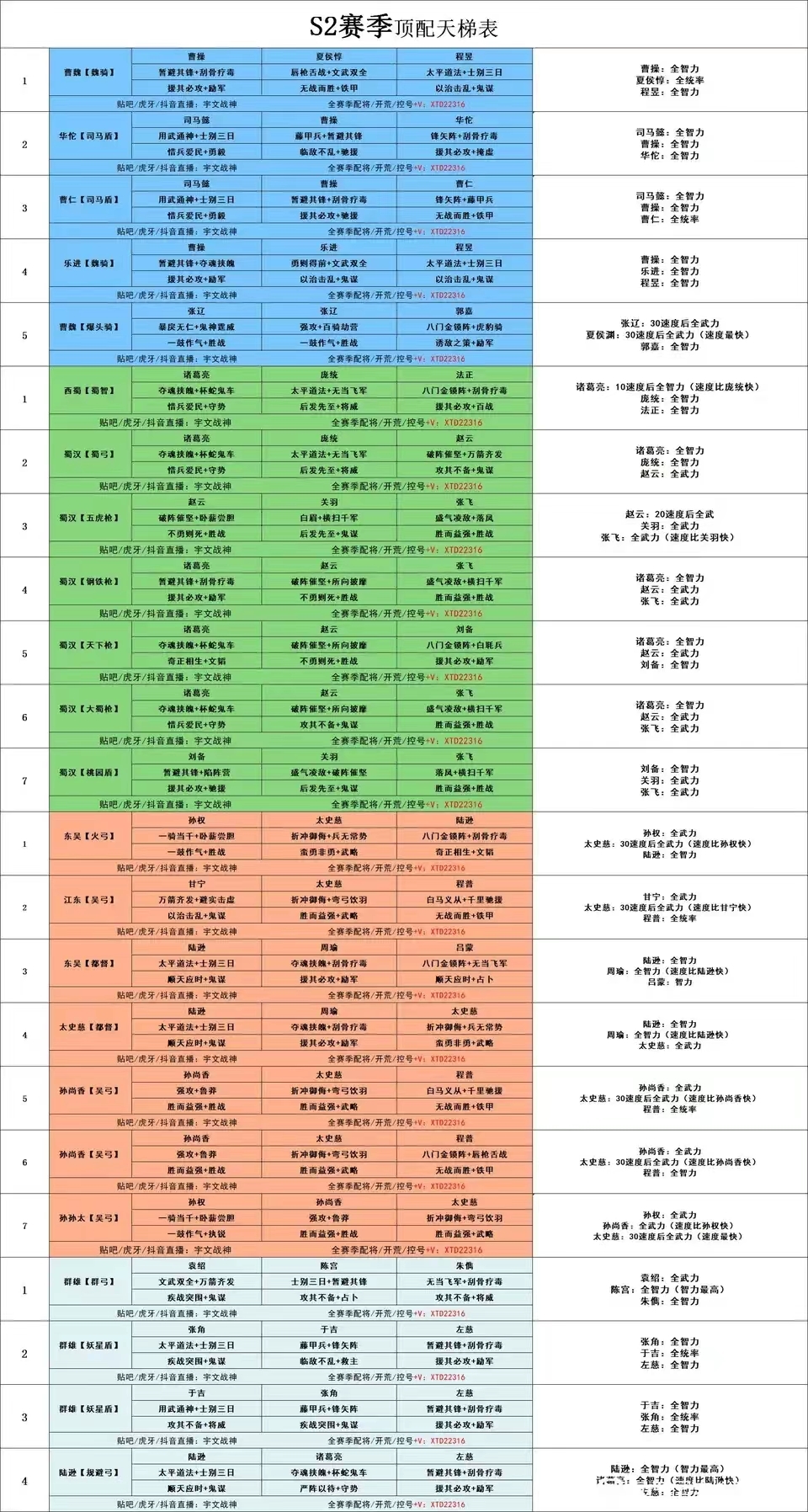 武将搭配阵容攻略讨论