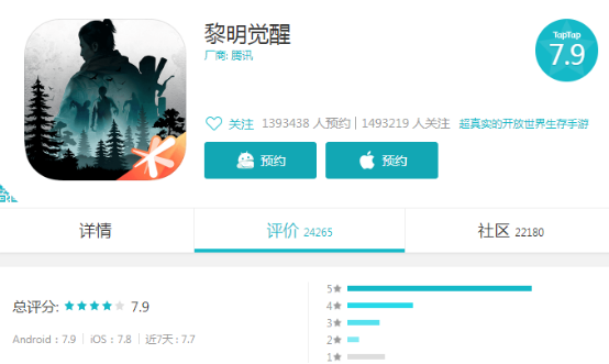 《黎明觉醒》生存减负恳谈会诚意满满 五大优化公测可期！