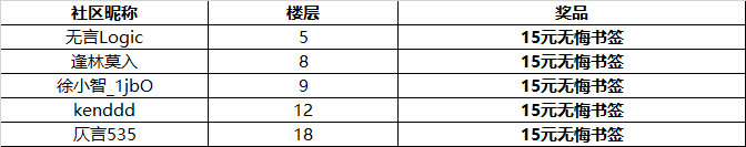 【无悔入华夏】温暖腊八，分享习俗有好礼