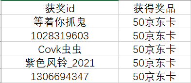 【开奖啦~】侠客们的队伍配置是什么样？