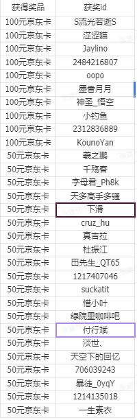 【开奖啦】试试你会成为天地劫中的谁