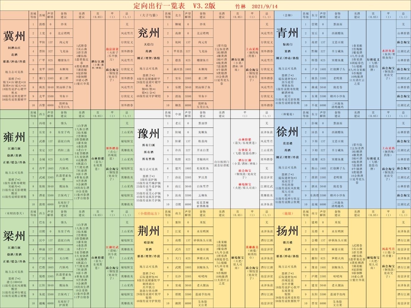 领神装  棋子  89917