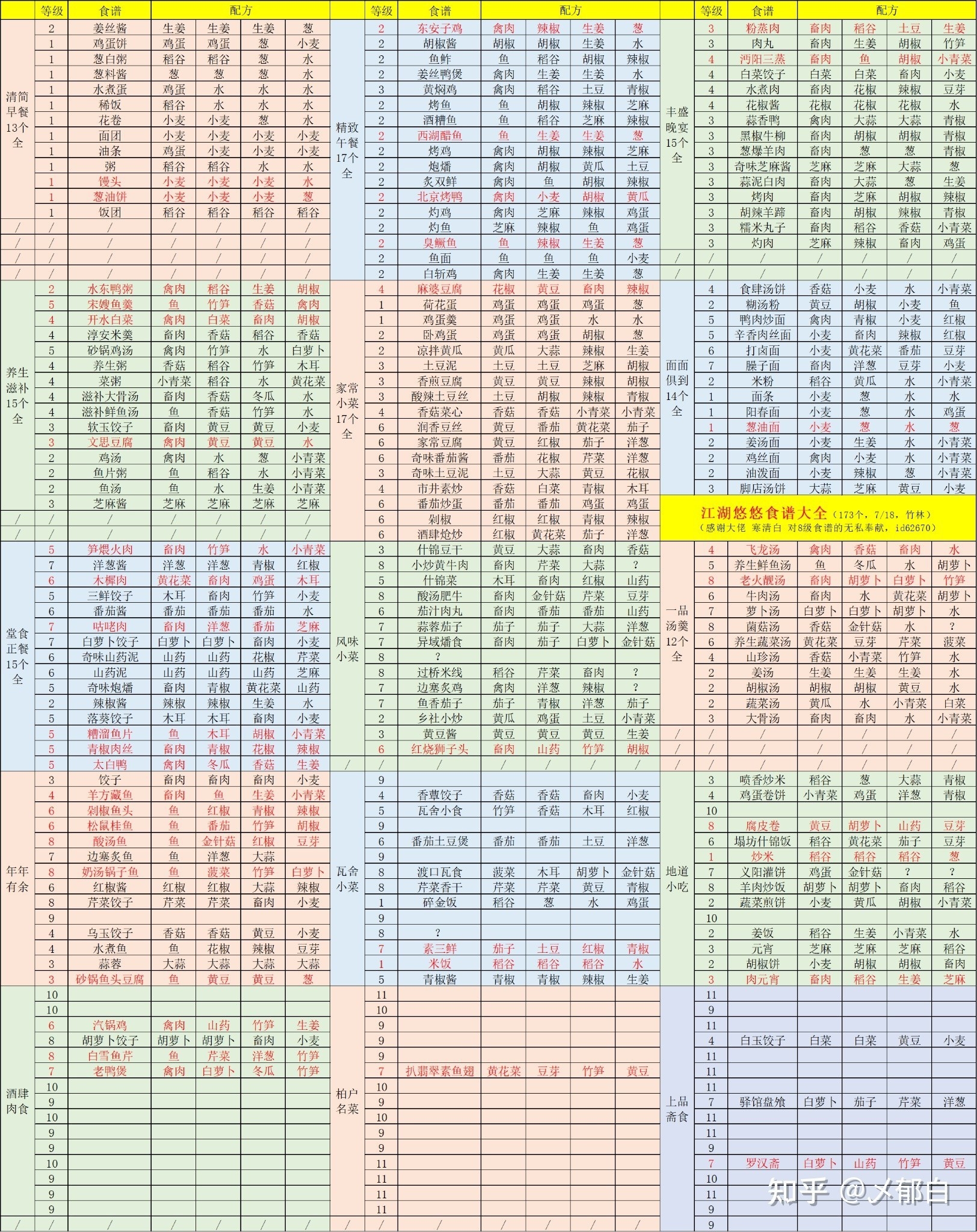 邀请码89917  领棋子  神装