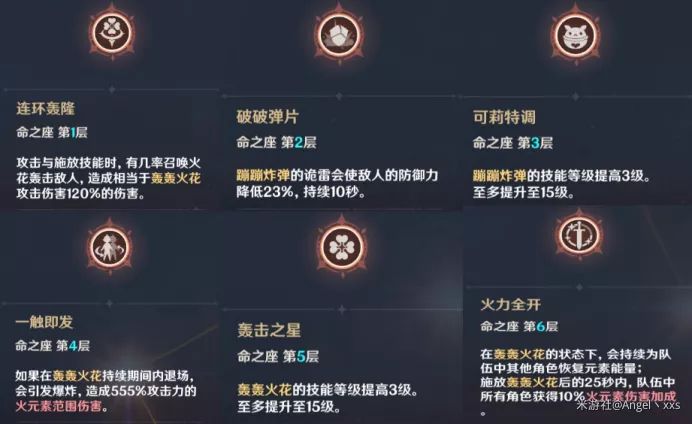 角色测评可莉可爱和强大并不矛盾