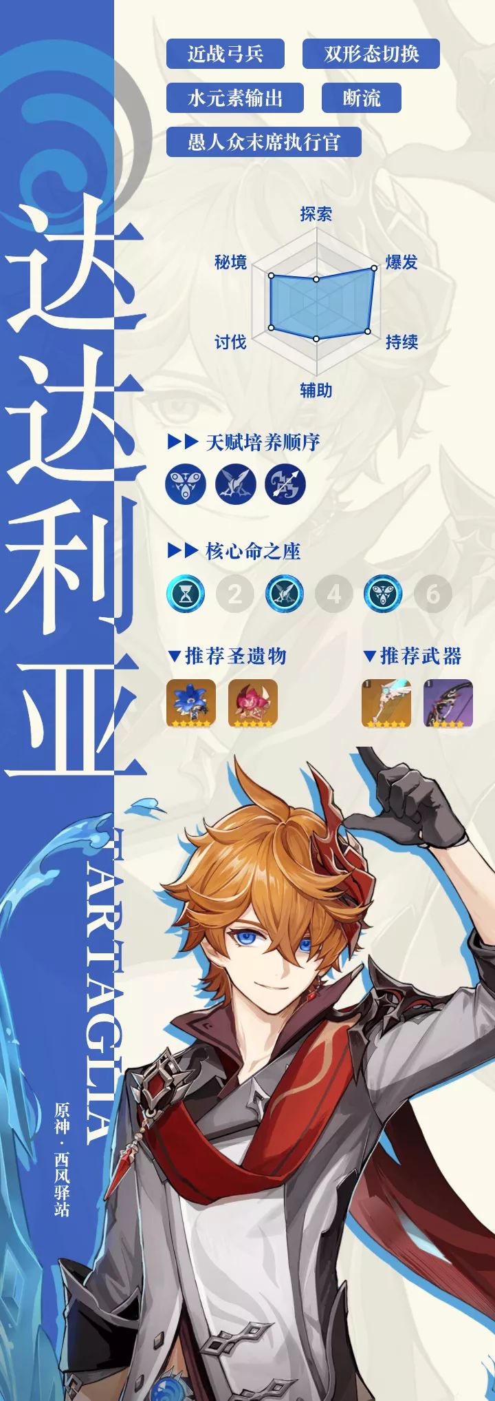 【角色测评】达达利亚——至冬国最棒的玩具销售员