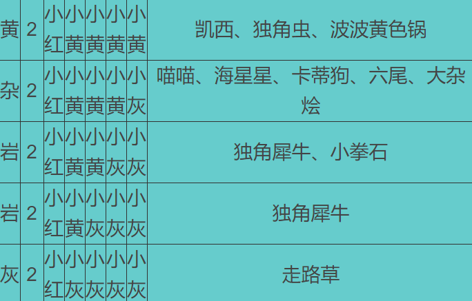 宝可梦大探险精灵召唤表 食谱配方组合汇总