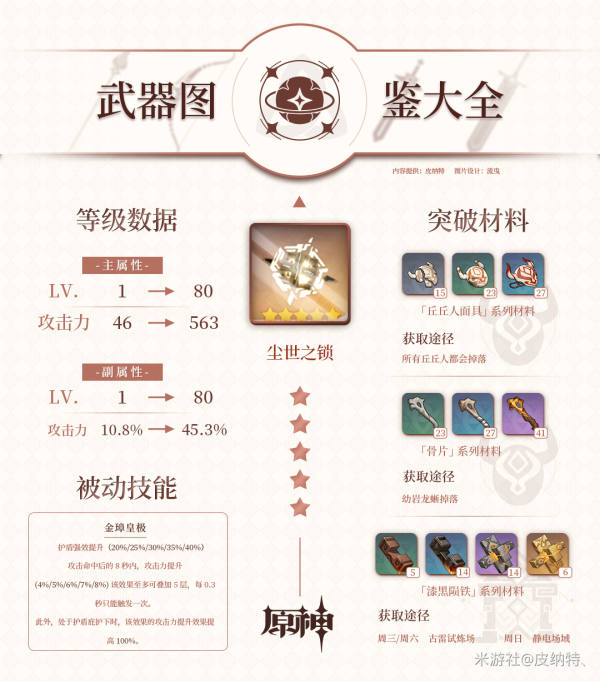 【原神1.1萌新攻略】五星全武器突破材料一览,详细到材料出处