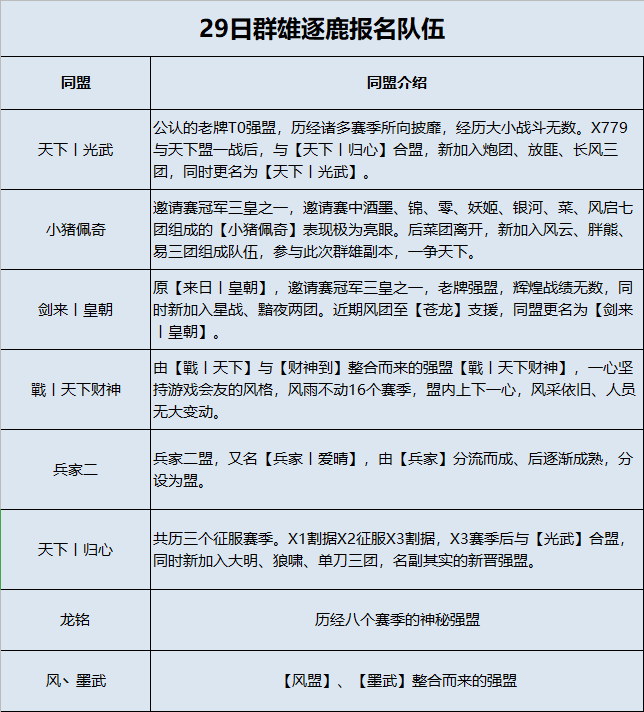 一天连攻六座城池！邀请赛冠军团再度交锋世界杯！