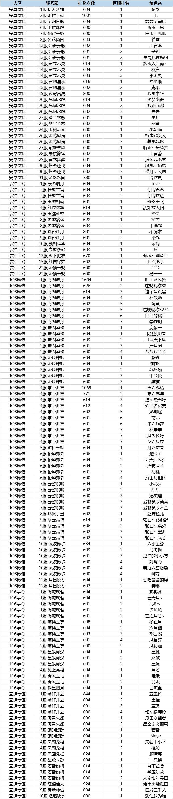 府邸告示｜【秘宝寻踪】活动调整与往期排行奖励补发公示