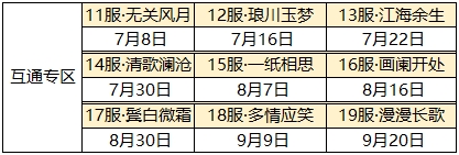 活动预告｜橙色宠物【锦鲤蛙】免费领！御宠降临活动即将开启~