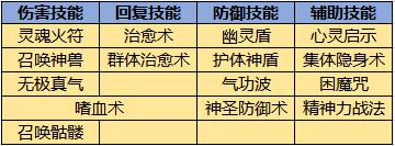 一气化三清——逆世战神道士职业介绍