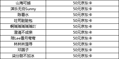 【获奖公告】【福利活动】知己难寻，羁绊难分，有酒求故事