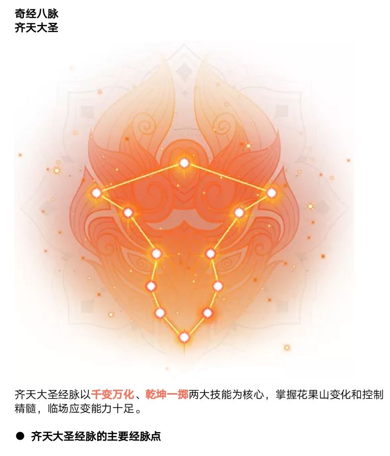 奇经八脉，造化通神，花果山经脉爆料！