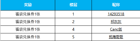 （已开奖）【有奖】寻找游戏内的暖心台词，赢福袋兑换券