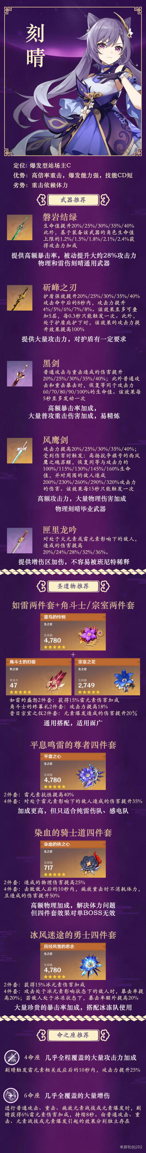 随着更深入的角色开发和新的圣遗物,武器的出现,无