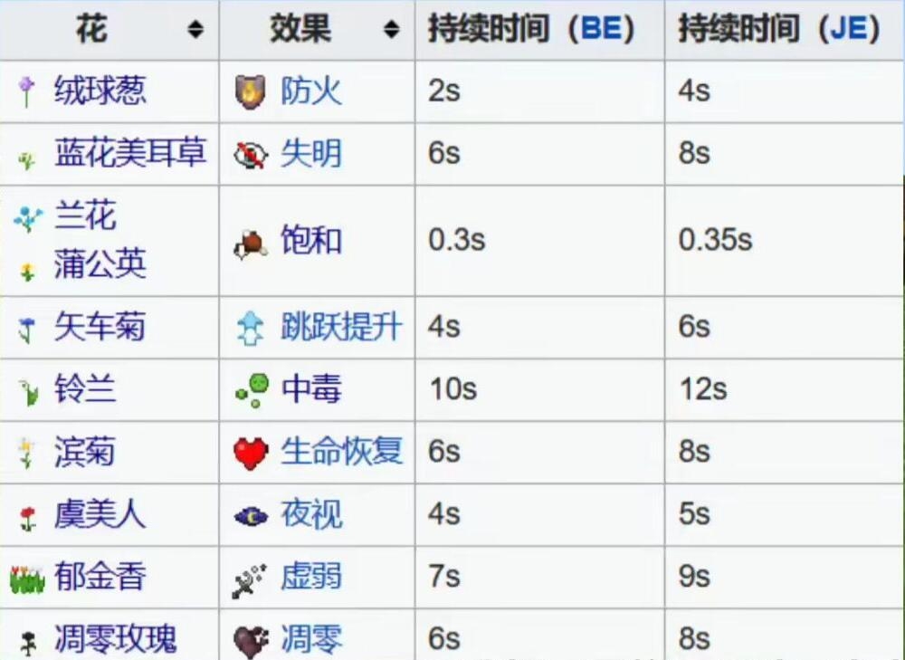 我的世界之关于食物的几个小知识