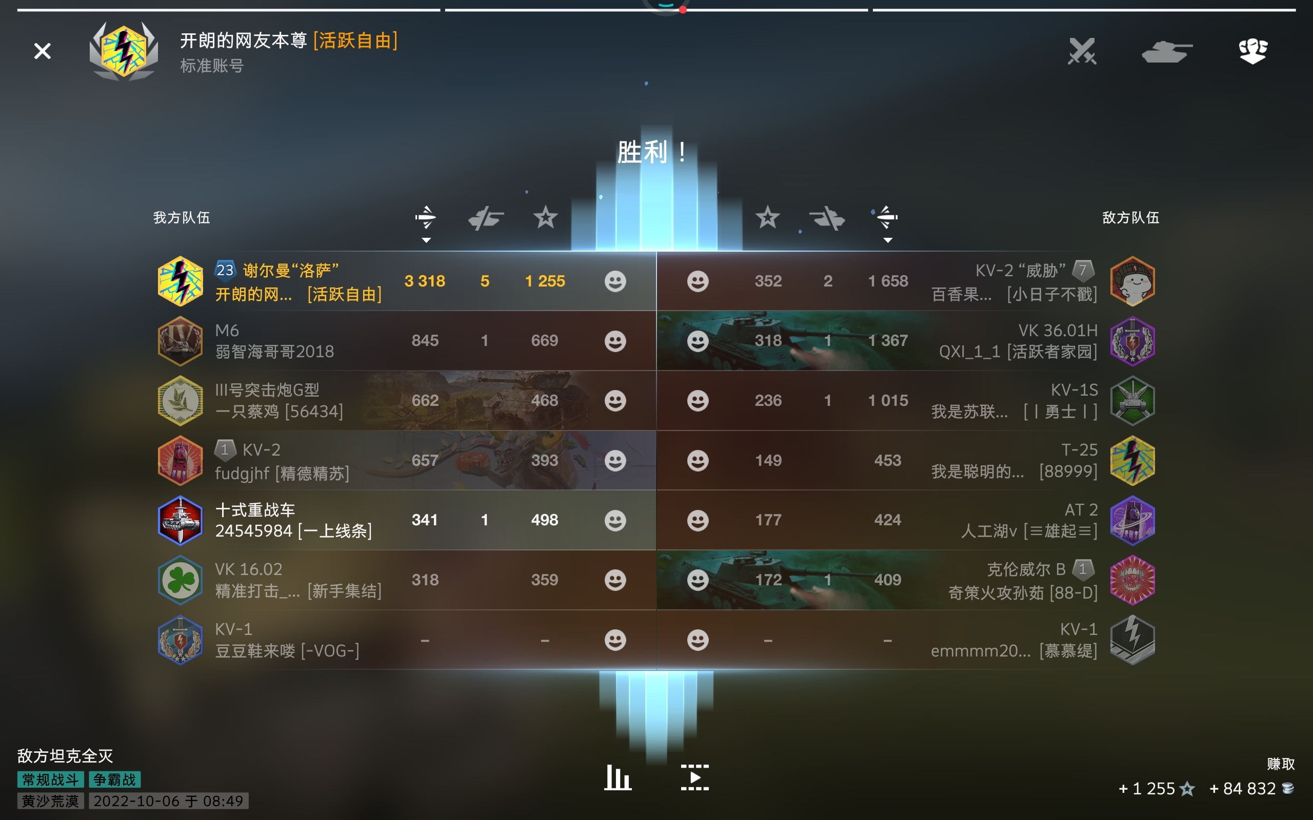 五一劳动节送的车3000伤把妹。
