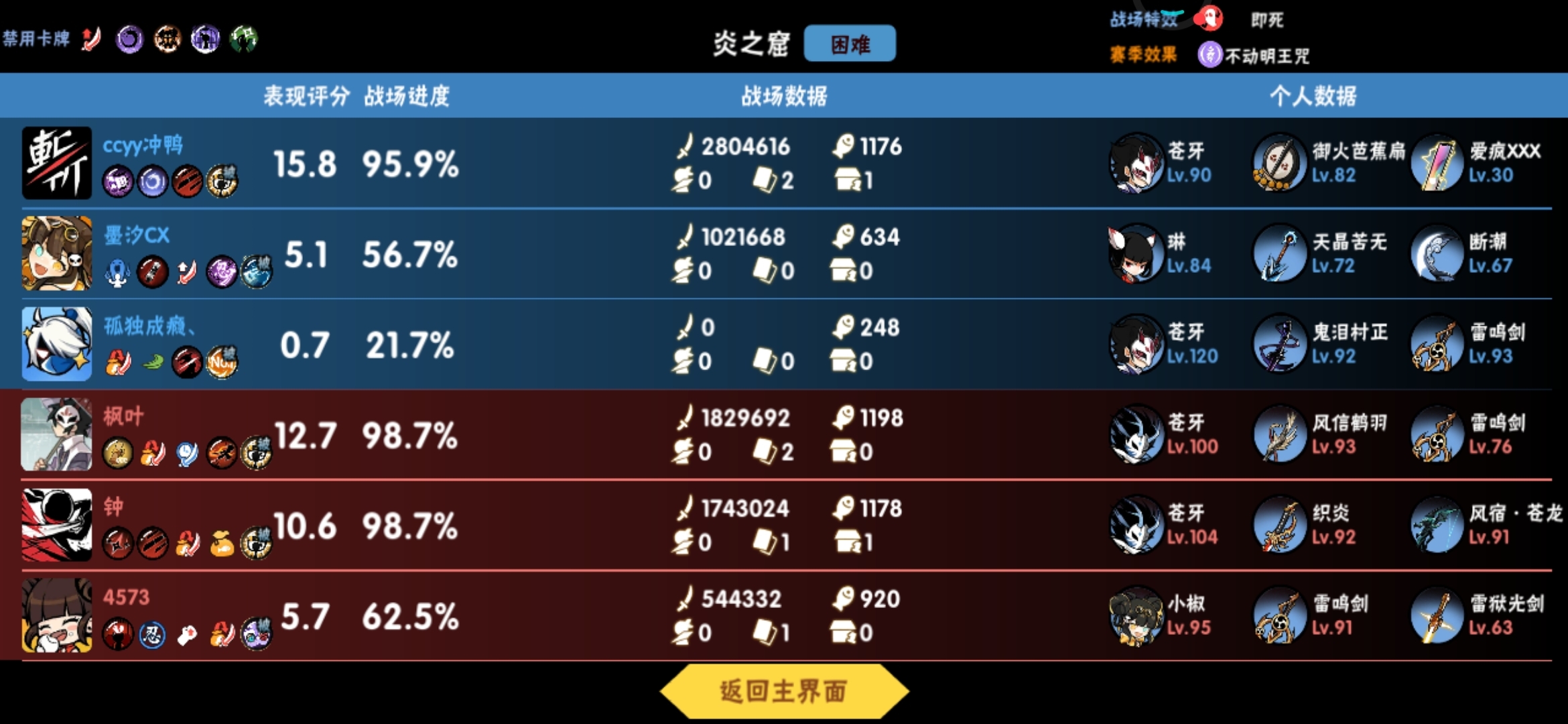 超忍排位遇即死困难图