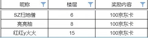 【已开奖】五福临门，秀出你的职业风采