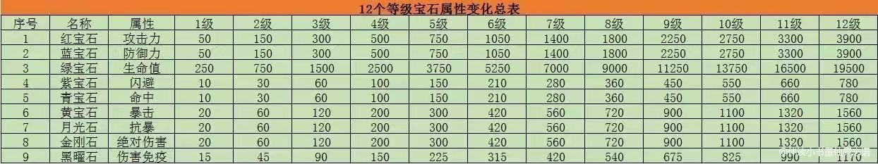 【攻略分享】新版本优化解答 上