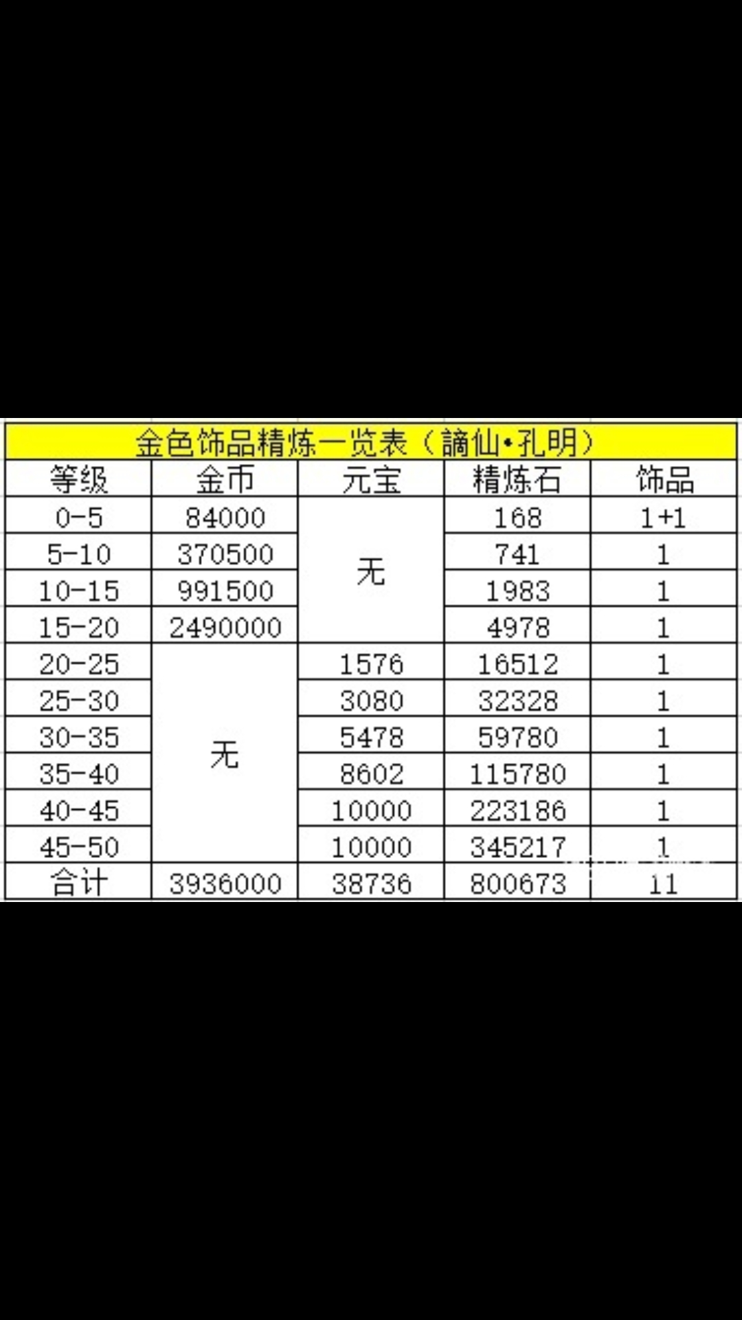 金色饰品所需材料元宝