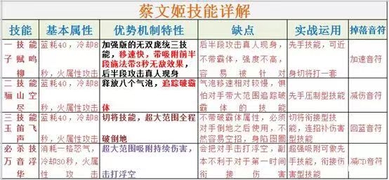 【攻略分享】蔡跑跑