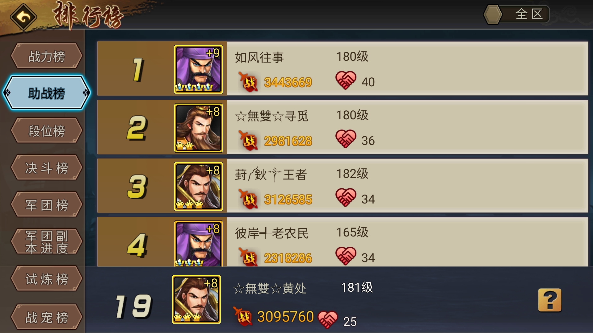 最近大佬没少带人助战都第一名了