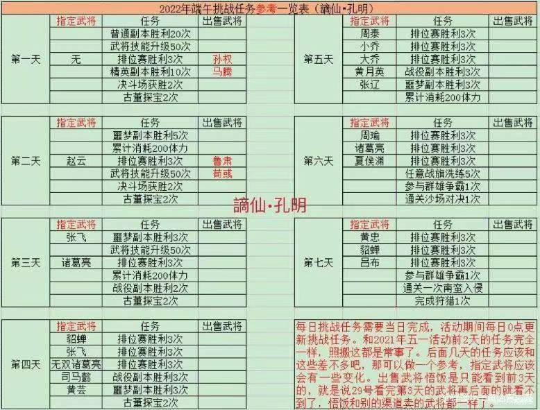 【攻略分享】端午挑战和兑换那些事