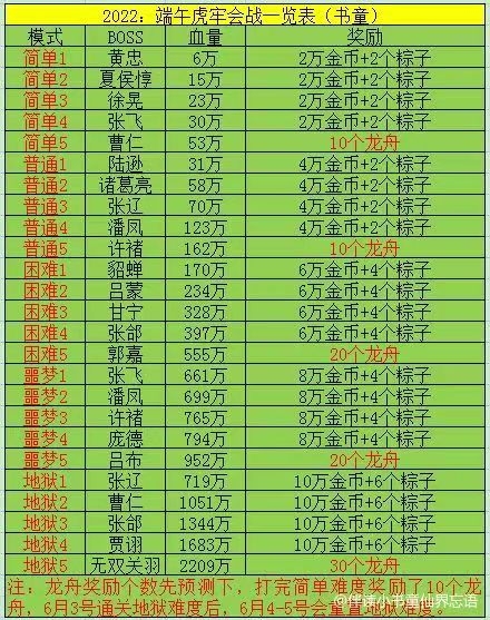 【攻略分享】虎牢会战