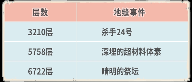 1月14日更新公告，新增『蜗牛盲盒』入口！