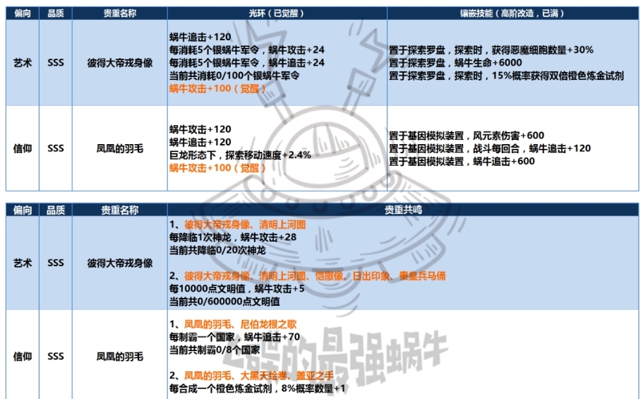 《最强蜗牛》3月19日灰烬大作战兑换建议 灰烬大作战怎么兑换