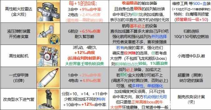 关于设备+13优先级