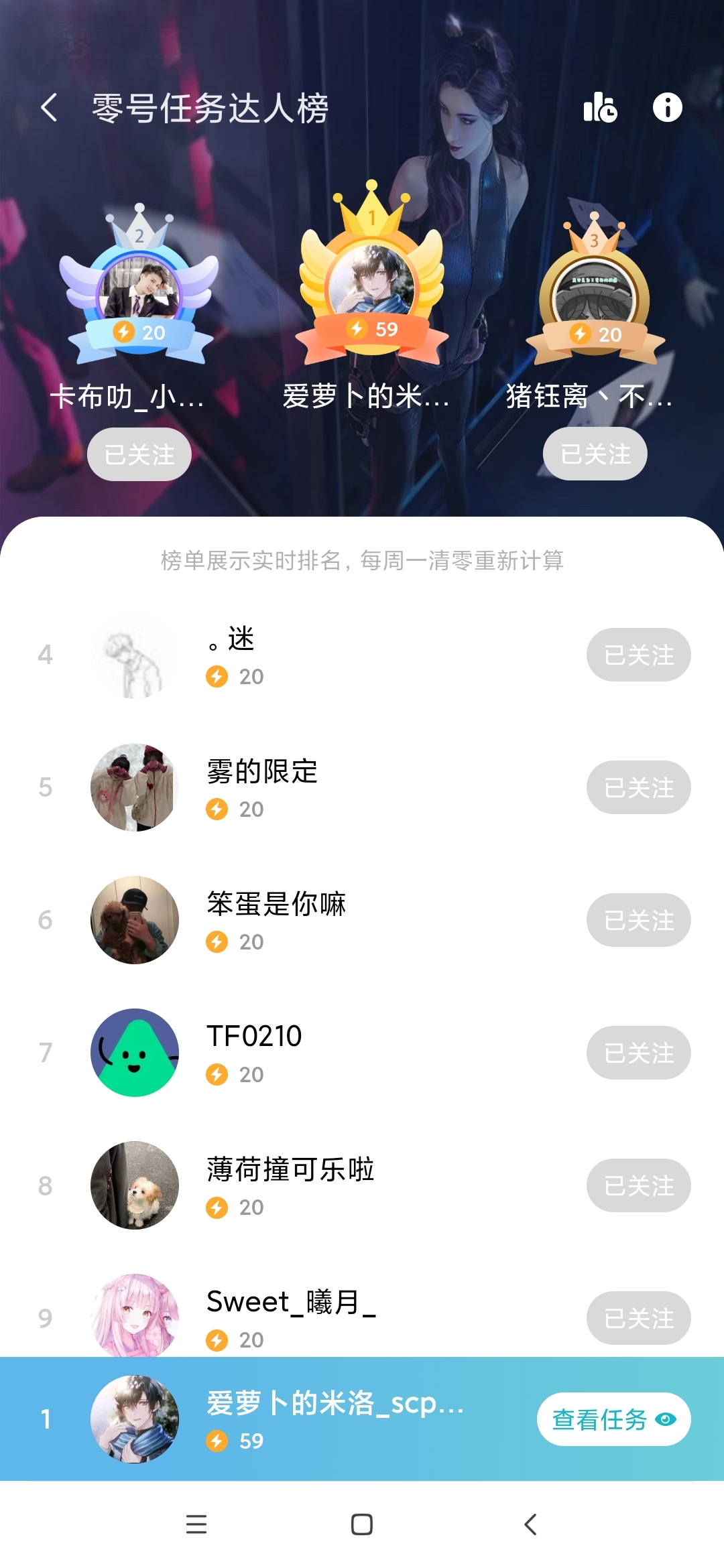 第一名。。