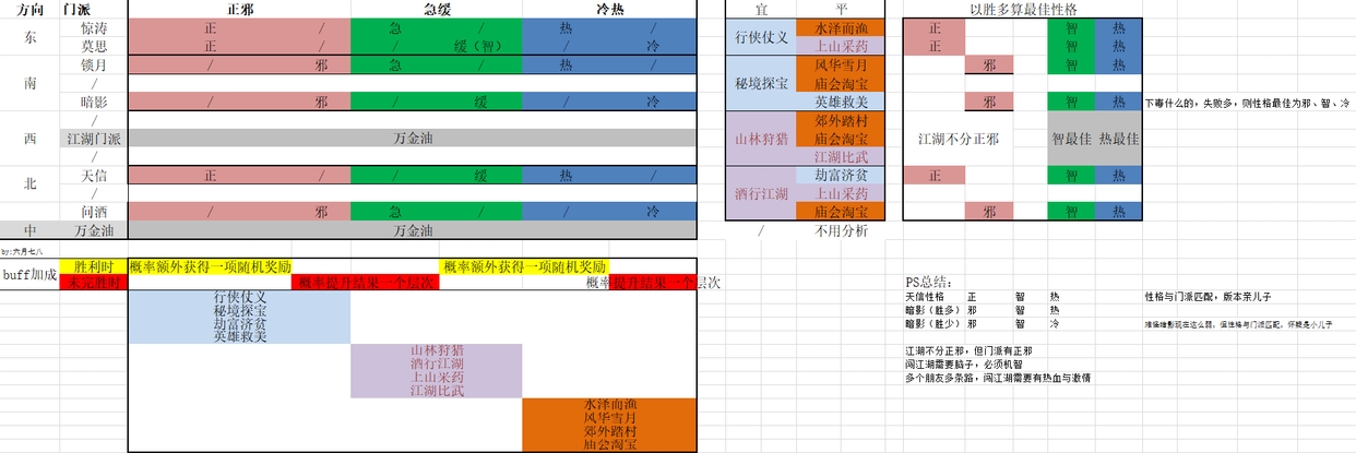 领取白色棋子不拿白不拿