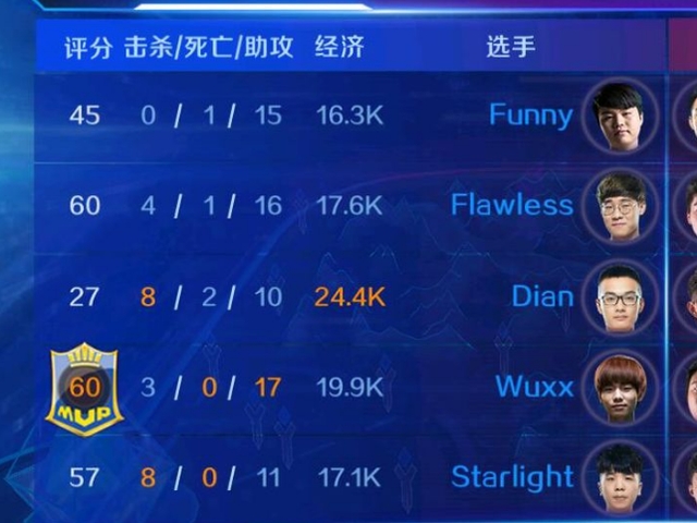 数据很详细啊