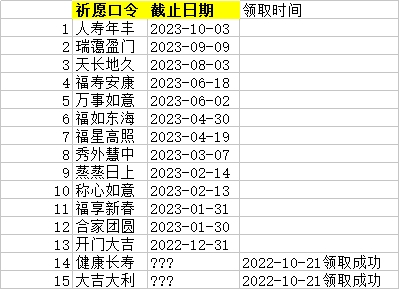 2022-10-21测试可用祈愿口令