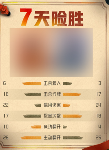  萌妹运营（潜伏社）VS游戏策划（白鸽盟），谁能更胜一筹？