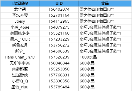 【开奖】崩坏3×EVA联动开启，参与活动赢水晶周边