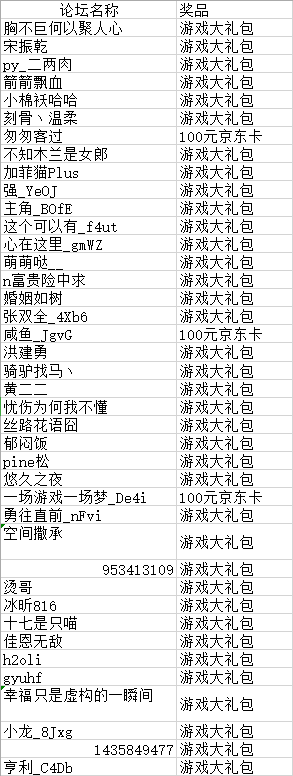 【开奖名单】仅1天！预下载赢百元京东卡！