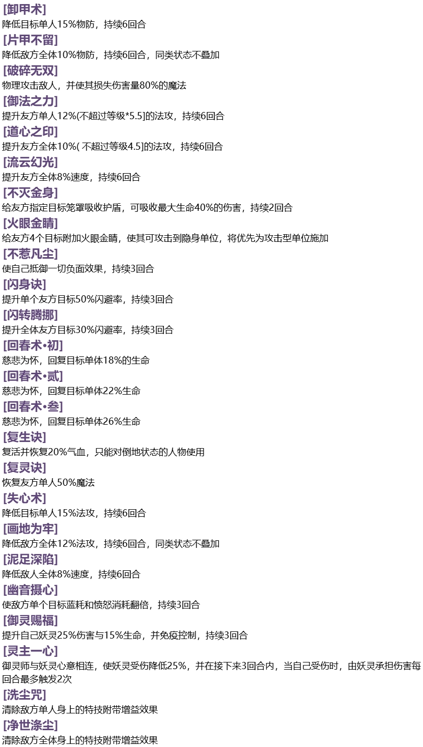 长安攻略站——各门派装备特技选择攻略
