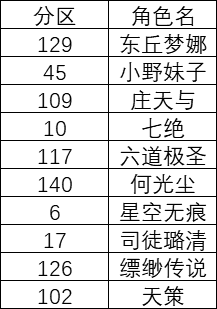 《玄元剑仙》连登游戏赢仙玉