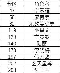 《玄元剑仙》连续登录游戏赢仙玉